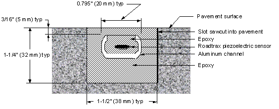 BLC sensor as descrinbed in the text.