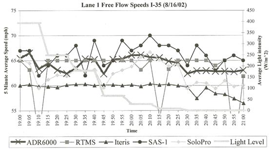 line chart