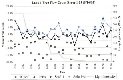 line chart