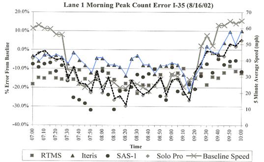 line chart