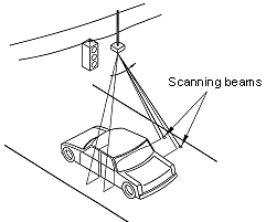 Laser radar beam geometry. 