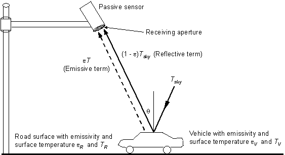 Emission and reflection of energy diagram