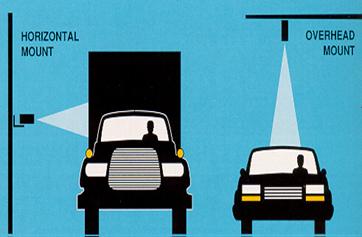 a tricl amd a car illustration of  horizontal vs. overhead mount