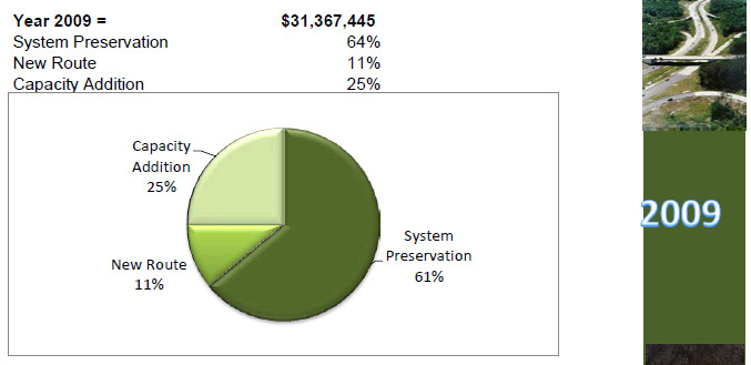 Year 2009 pie chart