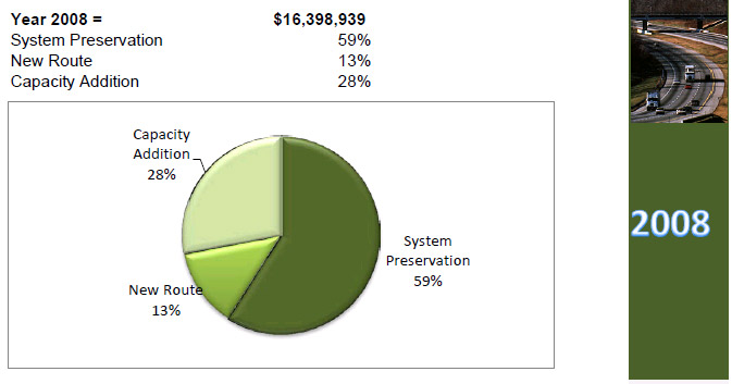 Year 2008 pie chart