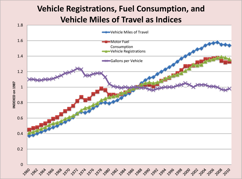 Truck Fuel Economy Chart