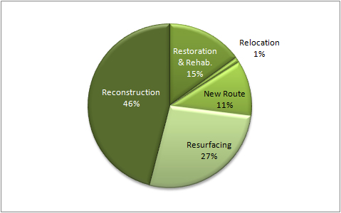 Year 2009 pie chart