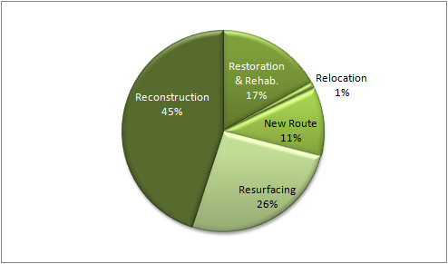 Year 2008 pie chart