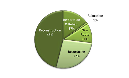 Year 2008 pie chart