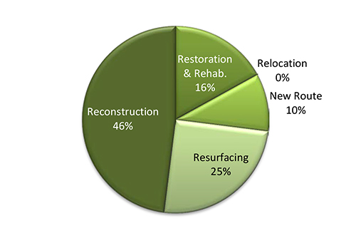 Year 2013 pie chart