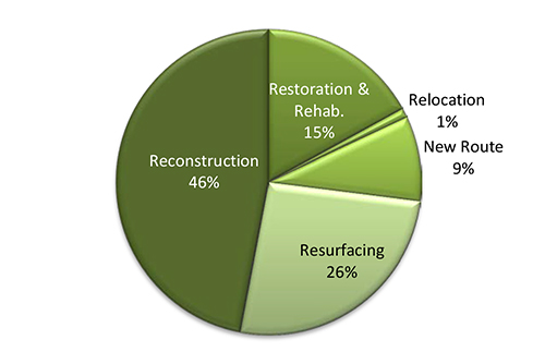 Year 2011 pie chart