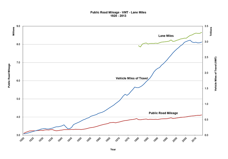 2013 Federal Pay Chart