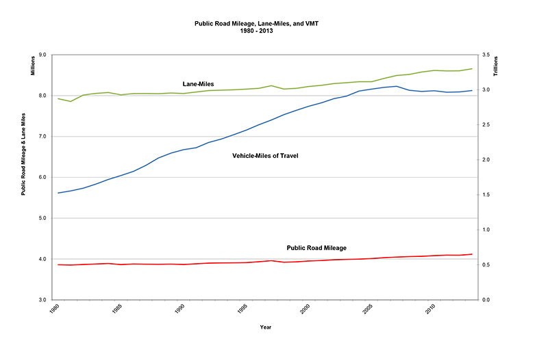 2013 Federal Pay Chart