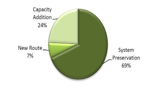 Year 2018 Pie Chart: See Details Below