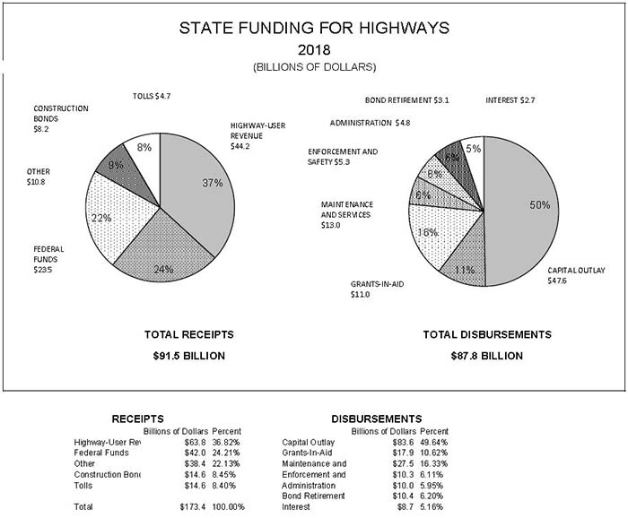 Pie Charts: Total Receipts and Total Disbursements. See tables below for details.