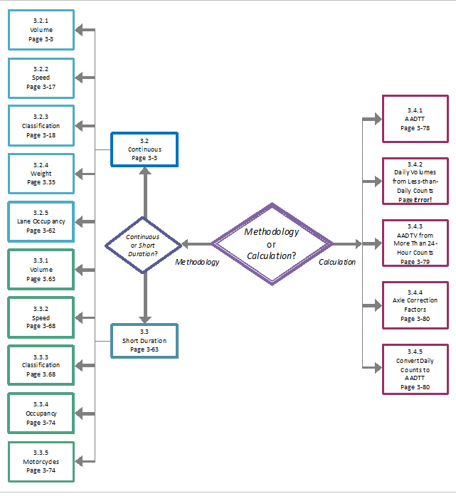 Fhwa Vehicle Classification Chart