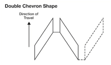 Examples of Inductance Loop Detector Shapes for Bicyclist Counting (Double Chevron Shape). This graphic illustrates the detail for a double chevron loop, indicating the direction of travel relative to the loop.