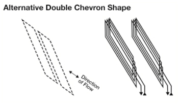 Examples of Inductance Loop Detector Shapes for Bicyclist Counting (Alternative Double Chevron Shape). This graphic illustrates the detail for an alternative double chevron loop, indicating the direction of travel relative to the loop.