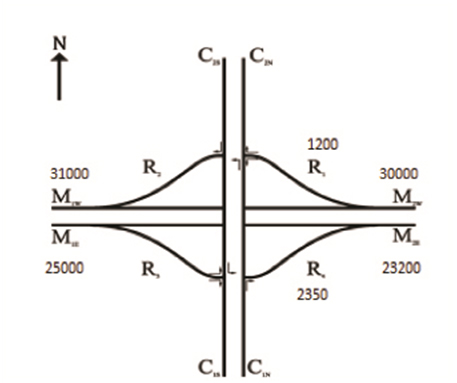 Diamond Interchange Ramp Estimation Problem. This graphic illustrates the interchange described in the example above, indicating the locations of the mainlines, cross streets, and ramps and replicating the associated traffic volumes.