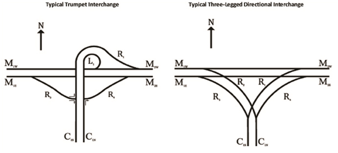 Typical Trumpet and Three-Legged Directional Interchanges. This figure includes two graphics showing a trumpet interchange and a three-legged directional interchange. The various mainlines, cross streets, and ramps are identified in each graphic.