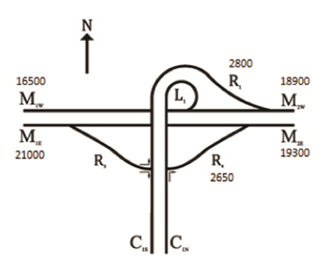 Trumpet Interchange Ramp Estimation Problem. This graphic illustrates the interchange described in the example above, indicating the locations of the mainlines, cross streets, and ramps and replicating the associated traffic volumes.