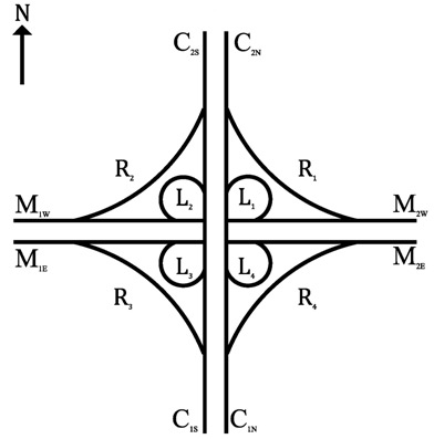 CloverleafInterchange Ramp Estimation Problem. This graphic illustrates the interchange described in the example above, indicating the locations of the mainlines, cross streets, ramps, and loops.