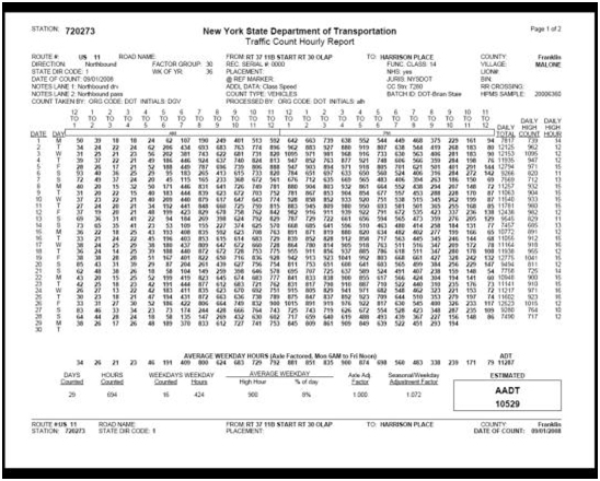 NYSDOT Standard Report Example. This example output sheet is titled “Traffic Count Hourly Report.” It includes station and count description information and an hourly volume total for each hour of the day for an entire month. The bottom of the sheet indicates summary information, including the calculated roadway AADT.