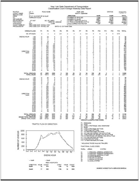 Volume, Speed, and Classification Reports. This figure consists of two detailed output sheets, one for classification data and one for speed data. The resolution is such that the general appearance of the sheets can be understood, but not specific pieces of information.