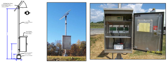 Traffic Data Collection Site Plans. This figure consists of two plan drawings and two photos of a traffic data collection site. The first drawing shows the plans for a pole-mounted controller box with a solar panel at the top of the pole. The photos show this device in real life, first the whole device and then a close-up view of the open box. The second drawing shows the planned locations for the in-roadway loops.