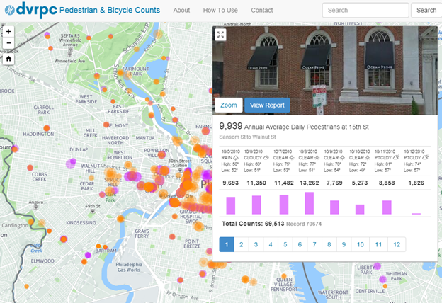 This chart shows a screenshot of DVRPC's pedestrian and bicycle counts online interface.
