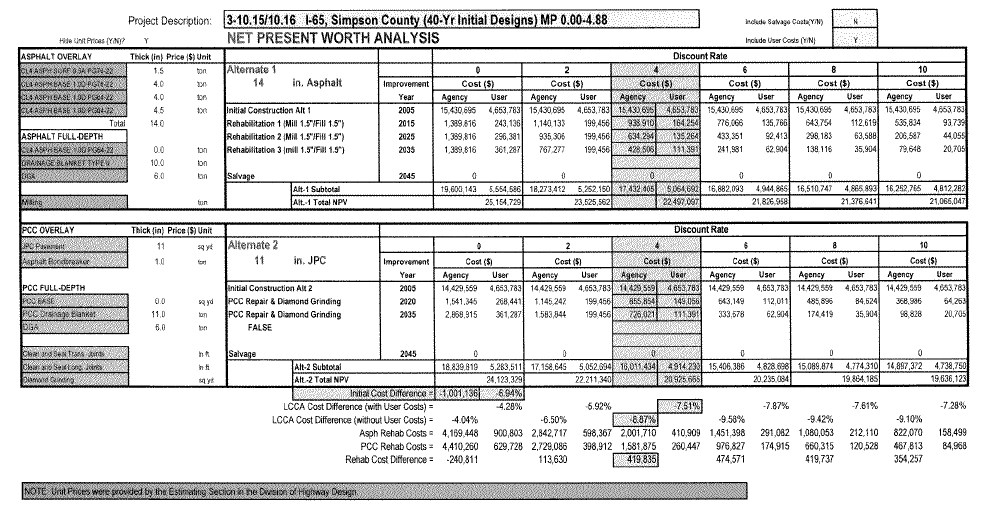 An example of the LCCA from the 1-65 project (3-10.15 & 10.16)