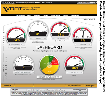 A screen shot of the Virginia Department of Transportation's Dashboard Web page, which provides information on project status (dashboard.virginiadot.org/default.aspx).
