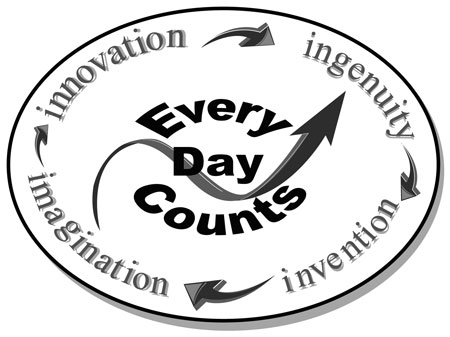The logo of FHWA's Every Day Counts initiative. The logo features the words "innovation," "ingenuity," "invention," and "imagination."
