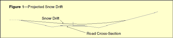 Figure 1 - Projected Snow Drift.