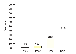 chart.