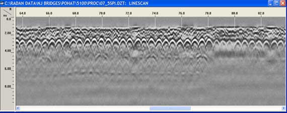 Figure 1. Contour map. Typical GPR line scan. This figure is a contour map showing the results of the ground penetrating radar scan as a series of arcs (or waves). The waves are measured on a scale of nanoseconds per foot. The vertical axis measures nanoseconds used in the measurement ranging from 8.0 nanoseconds at the bottom of the axis, and 0.0 nanoseconds at the top of the axis. The horizontal axis measures the distance travelled ranging from 64 to 82-ft. The lower portion of the scan shows very faint waves that are loosely spaced as a result of a weaker signal return, while the top portion of the scan shows a high density of waves that overlap each other repeatedly.