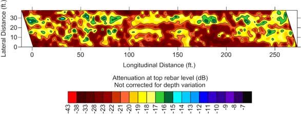 Figure 4. Contour map. GPR condition assessment maps, top rebar amplitude (normalized dB)—not depth corrected. This figure shows a not depth corrected ground penetrating radar attenuation map. The x-axis is the deck longitudinal distance, in feet, and is from 0 to 275 in increments of 50. The y-axis is the deck lateral distance, in feet, from 0 to 40 in increments of 10. There is a color legend below that represents the attenuation map that represents the attenuation at top rebar level, not corrected for depth variation. The areas with low amplitude indicate presence of probable deterioration.