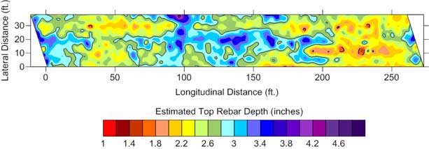 Figure 5. Contour map. GRP condition assessment maps, rebar cover (inches). This figure shows a rebar cover ground penetrating radar attenuation map. The x-axis is the deck longitudinal distance, in feet, and is from 0 to 275 in increments of 50. The y-axis is the deck lateral distance, in feet, from 0 to 40 in increments of 10. There is a color legend below the attenuation map that represents the estimated top rebar depth in inches.