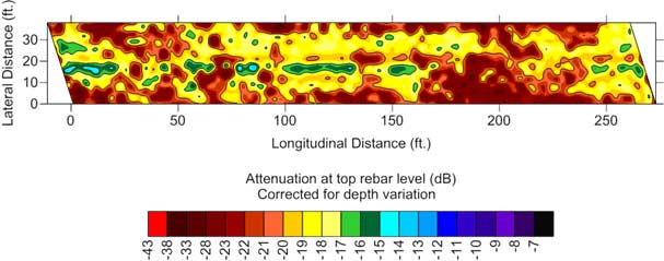 Figure 6. Contour map. GPR condition assessment maps, top rebar amplitude (normalized dB)—depth corrected. This figure shows a depth corrected ground penetrating radar attenuation map. The x-axis is the deck longitudinal distance, in feet, and is from 0 to 275 in increments of 50. The y-axis is the deck lateral distance, in feet, from 0 to 40 in increments of 10. There is a color legend below that represents the attenuation map that represents the attenuation at top rebar level, corrected for depth variation.