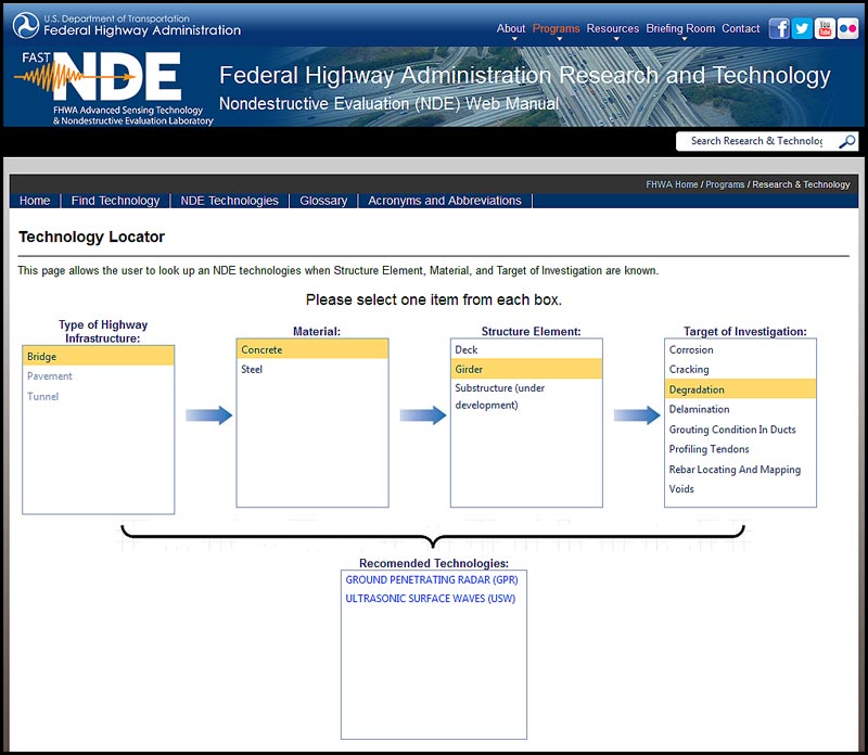 Figure 8. Screen capture. NDE Web Manual “Technology Locator” page. The Technology Locator page features four boxes from which users select one item in each. The boxes, left to right, are labeled “Type of Highway Infrastructure,” “Material,” “Structure Element,” and “Target of Investigation.” The respective selections shown on this screen capture are “Bridge,” “Concrete,” “Girder,” and “Degradation.” A fifth box at the bottom of the screen, labeled “Recommended Technologies,” displays the NDE technologies that can be used to evaluate the selected options. The technologies available for the user to choose to learn more about are ground penetrating radar (GPR) and ultrasonic surface waves (USW).