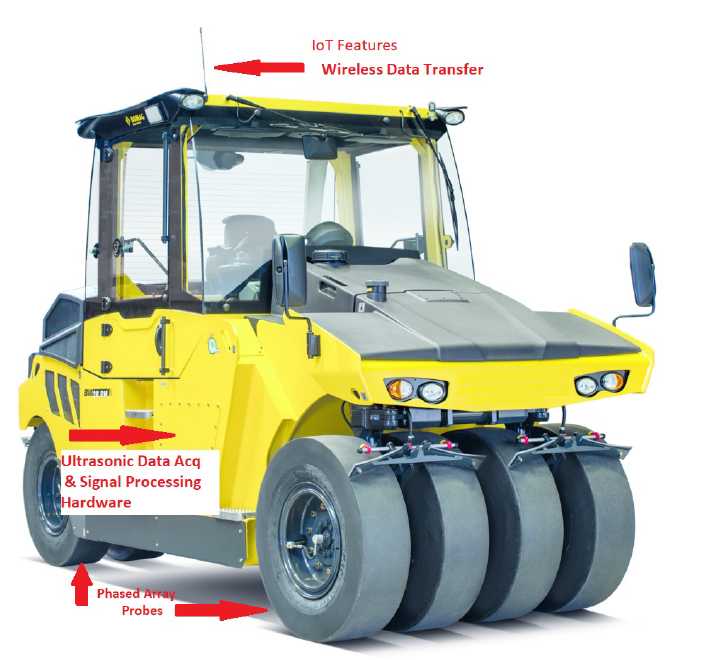 The image shows the roller vehicle fitted with Wireless Data Transformer, Ultrasonic Data Acquisition and Signal Processing Hardware and Phased Array Probes used for Fast Track Ultrasonic Imaging of Concrete.