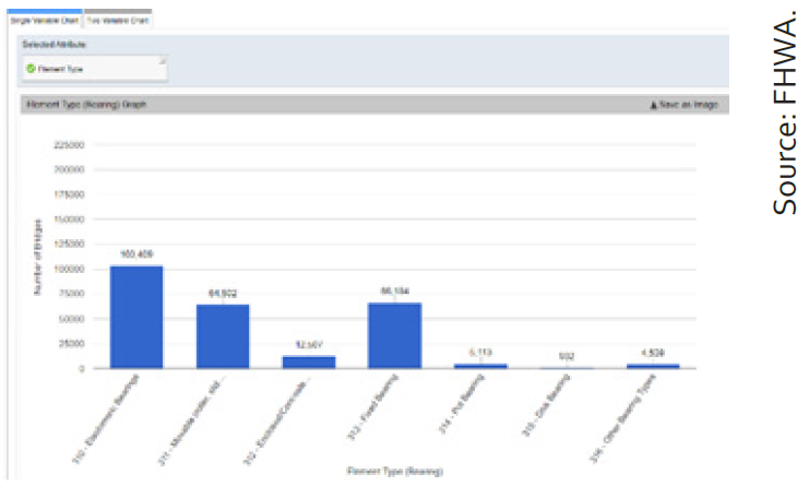 The screen capture from InfoBridge shows the list of various topics for Steel Bridges included in the Historical Spec Changes. Source: FHWA