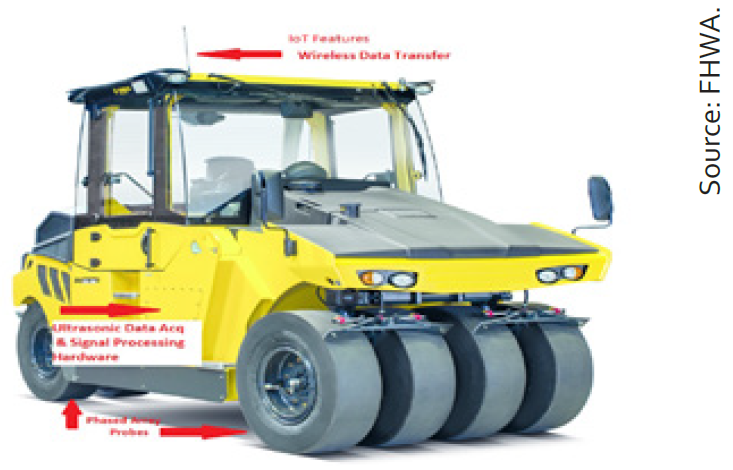 The photo shows the roller vehicle fitted with Wireless Data Transformer, Ultrasonic Data Acquisition and Signal Processing Hardware and Phased Array Probes used for Fast Track Ultrasonic Imaging of Concrete. Source: FHWA