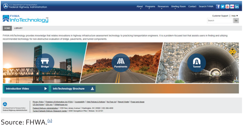 Screenshot of the home page of the Federal Highway Administration (FHWA) InfoTechnology web portal. Text reads: FHWA InfoTechnology provides knowledge that relates innovations in highway infrastructure assessment technology to practicing transportation engineers. It is a problem-focused tool that assists users in finding and utilizing recommended technology for non-destructive evaluation of bridge, pavements, and tunnel components. A photograph of a bridge displays an icon that reads, Bridge. A photograph of a road displays an icon that reads, Pavements. A photograph of a of a tunnel displays an icon that reads, Tunnel. The page also displays links to an introduction video and a brochure. Source: FHWA