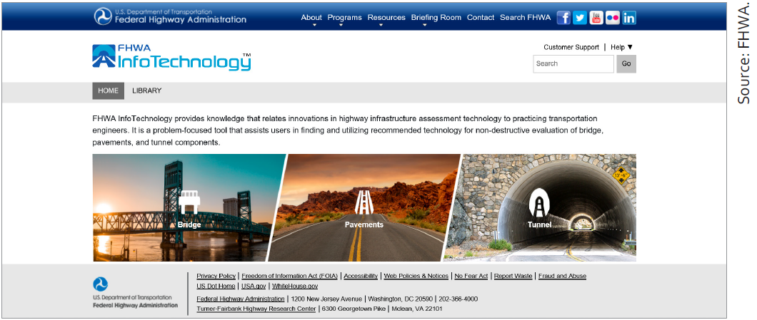 This figure is a screen capture of the homepage for the FHWA InfoTechnology Web portal. The homepage includes three main navigation tiles (bridge, pavements, and tunnel) with corresponding infrastructure photographs as backgrounds. Users can access information on applicable Nondestructive Evaluation (NDE) technologies based on the selected infrastructure type. A menu bar is located at the top of the homepage, which provides users with access to the InfoTechnology Library hub. A Customer Support link is in the upper right-hand corner of the homepage. Source: FHWA.