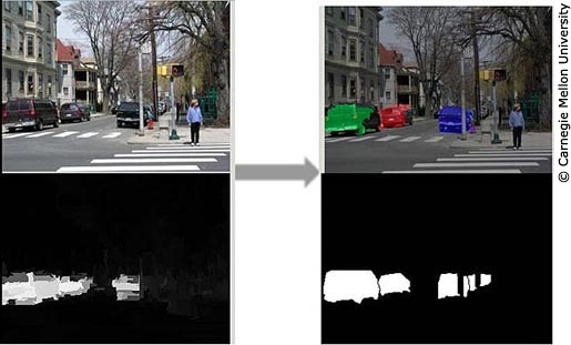 Figure shows four stacked photos in a square arrangement.  The top left photo is a street scene showing homes and parked cars to the right and a crossing walk with a pedestrian crossing the street on the right of the photo.  There is a grey arrow pointing to the right between the left and right photos. The top right photo is the same street scene but one of the three parked cars is colored bright green, one is red, and one is blue. The bottom left and right photos are all black and has the outlines of the three parked cars reversed out in white. The photos demonstrate the ability to identify and separate cars automatically in an image.