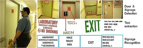 This image is a combination of one large photo to the left showing a man standing with a wearable camera with a dog on a leash outside a closed interior door, followed by four smaller photos to the top right of the larger photo of a door in each photo with a different sign on each door. The signs reads “LABORATORY Potential Hazardous Substances—NO SMOKING,” “male toilet” with the symbol of a man on a sign just below it, “exit,” and the last signs has room and stair number information. These signs are followed under it by four text extraction of the signs, followed under it by four blue boxes with text inside each box showing signage recognition. 