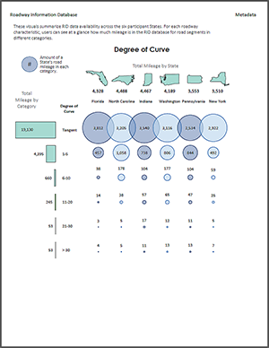 Degree Curve PDF Cover Image