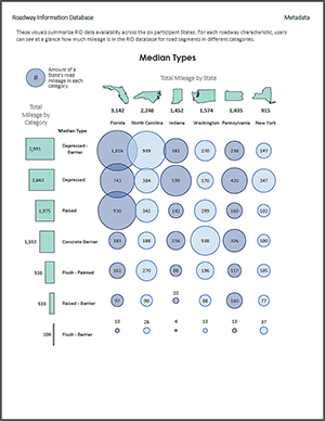 Median Types PDF Cover Image