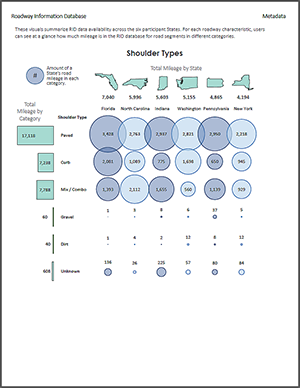 Shoulder Types PDF Cover Image